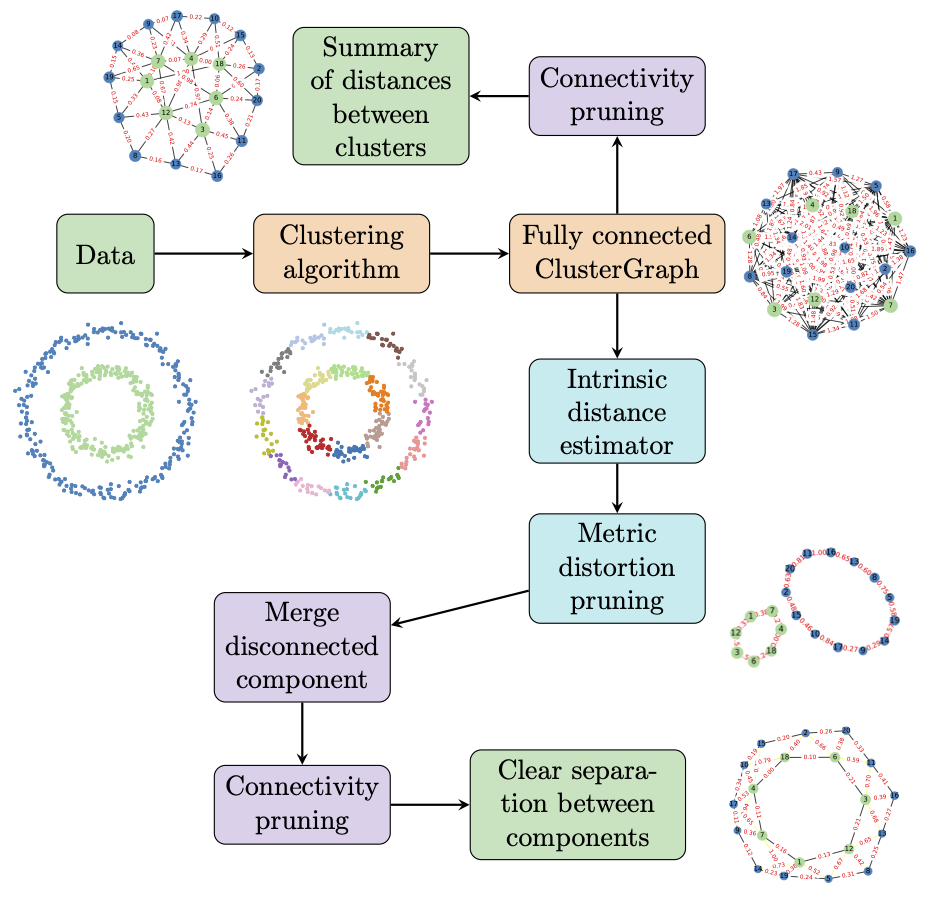 ClusterGraph pipeline